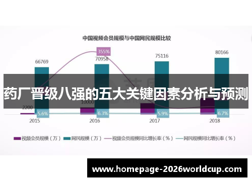 药厂晋级八强的五大关键因素分析与预测 药厂晋级八强的五大关键因素分析与预测