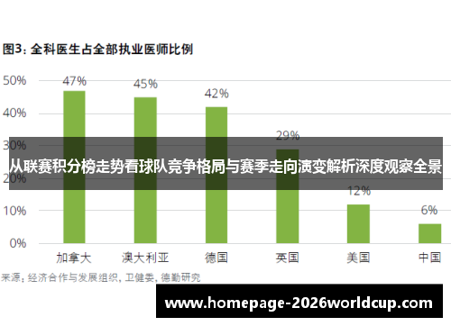 从联赛积分榜走势看球队竞争格局与赛季走向演变解析深度观察全景