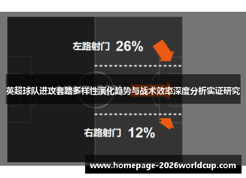 英超球队进攻套路多样性演化趋势与战术效率深度分析实证研究 英超球队进攻套路多样性演化趋势与战术效率深度分析实证研究
