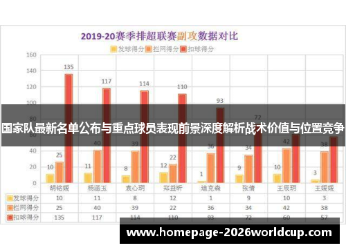 国家队最新名单公布与重点球员表现前景深度解析战术价值与位置竞争 国家队最新名单公布与重点球员表现前景深度解析战术价值与位置竞争