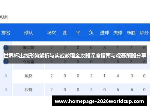 世界杯出线形势解析与实战教程全攻略深度指南与观赛策略分享