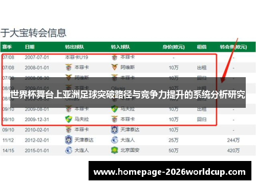 世界杯舞台上亚洲足球突破路径与竞争力提升的系统分析研究