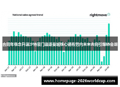 合同年悬念升温沙特豪门追逐曼城核心德布劳内未来去向引爆转会潮