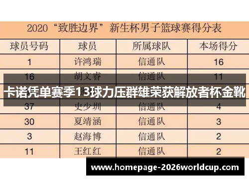 卡诺凭单赛季13球力压群雄荣获解放者杯金靴