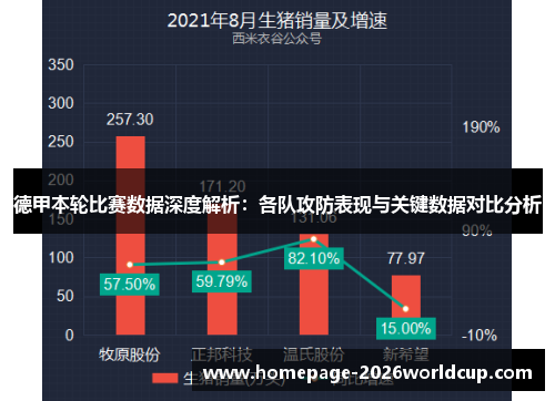 德甲本轮比赛数据深度解析:各队攻防表现与关键数据对比分析 德甲本轮比赛数据深度解析:各队攻防表现与关键数据对比分析