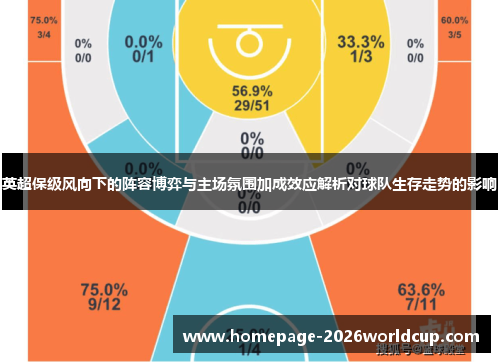 英超保级风向下的阵容博弈与主场氛围加成效应解析对球队生存走势的影响