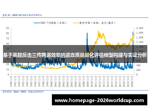 基于英超反击三传两递效率的进攻质量量化评估模型构建与实证分析 基于英超反击三传两递效率的进攻质量量化评估模型构建与实证分析
